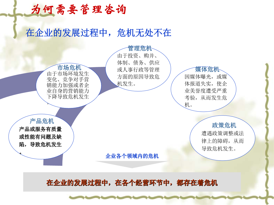 管理咨詢概述 驅(qū)動(dòng)企業(yè)卓越的核心引擎