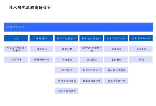 美的632項(xiàng)目 從戰(zhàn)略對(duì)接、流程優(yōu)化到IT系統(tǒng)的全流程企業(yè)流程框架管理咨詢實(shí)踐