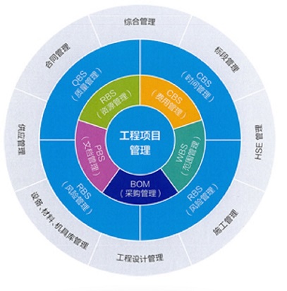 江西德通建設(shè)攜手建文PMC，信息化步入快車道——項(xiàng)目管理公司數(shù)字化轉(zhuǎn)型路徑解析
